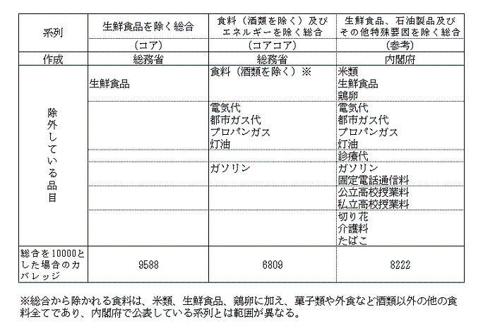 コアとコアコア