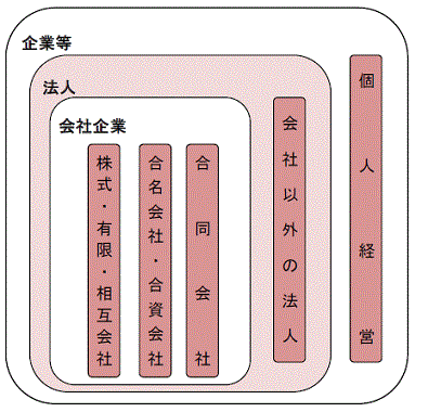 http://www.stat.go.jp/data/e-census/2014/img/image02.gif