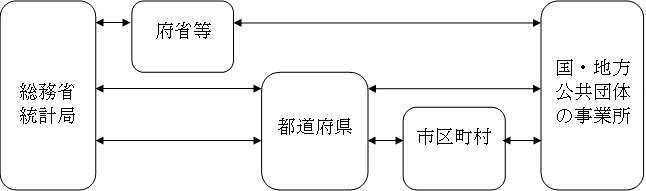 �����̗���(���E�n�������c�̂̎��Ə�)