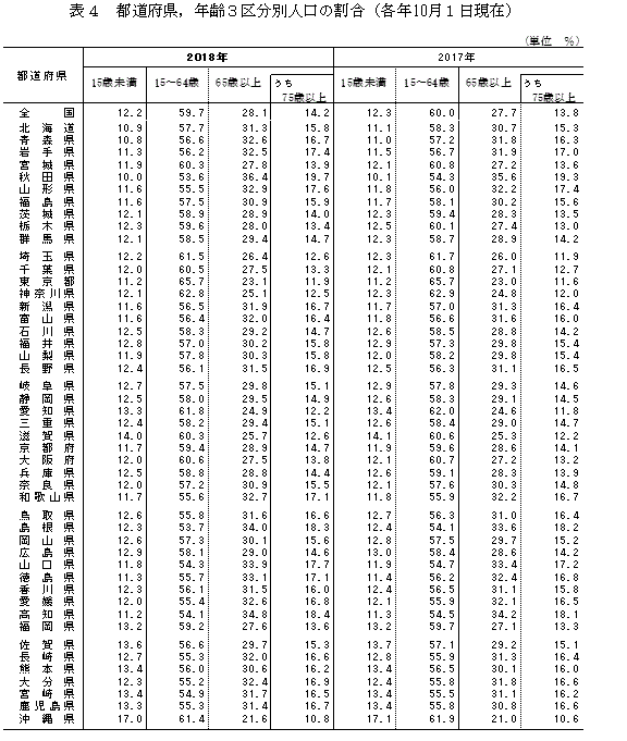 都 道府県 ランキング 日本 人口