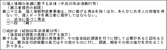個人情報保護法 第23条、統計法 第17条、マンション管理適正化推進法 第80条