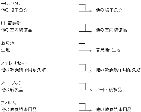 3.統合する項目