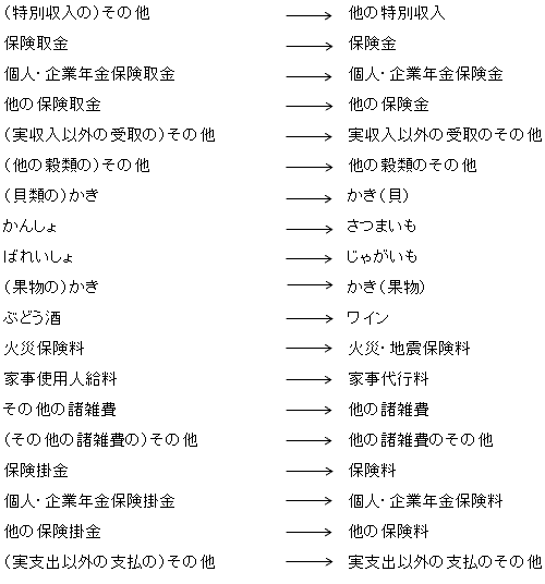 4.名称を変更する項目