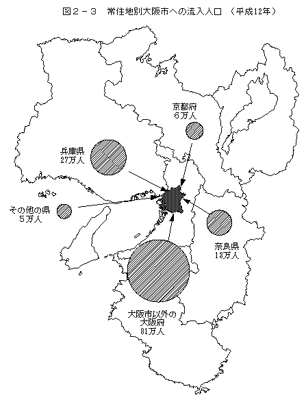 図2-3　常住地別大阪市への流入人口（平成12年）