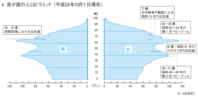 4 �䂪���̐l���s���~�b�h