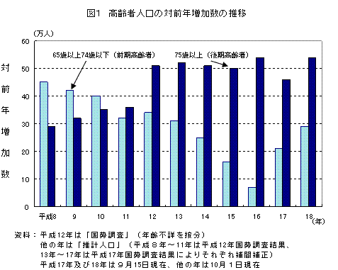 }1@Ґl̑ΑON̐