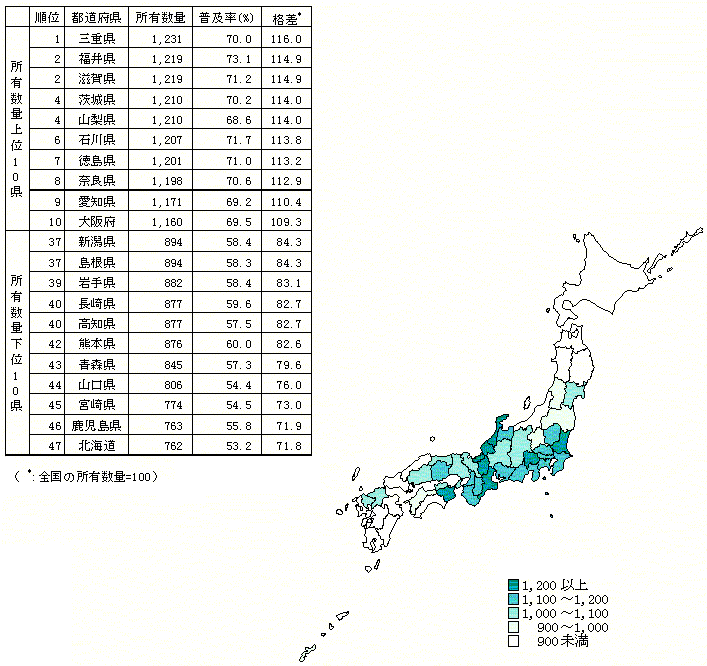 図7 都道府県別1000世帯当たり携帯電話（PHSを含む）の所有数量-二人以上の一般世帯-