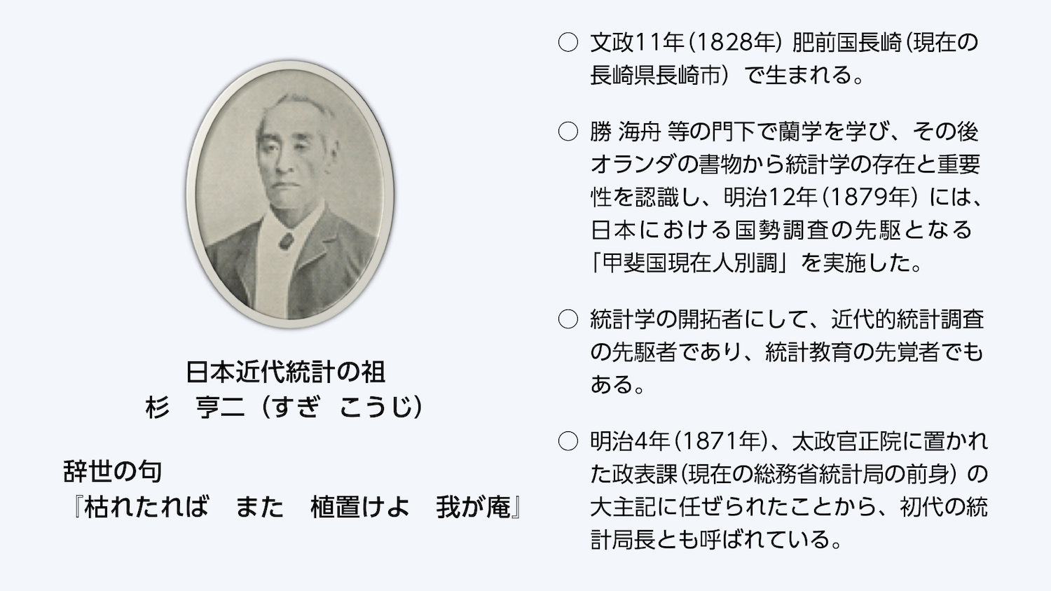 図４　日本近代統計の祖　杉亨二