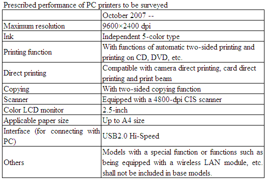 Prescribed performance of PC printers to be surveyed