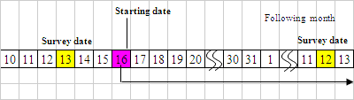 Example 2