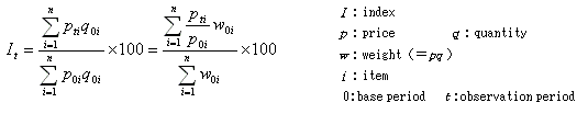 Index formula