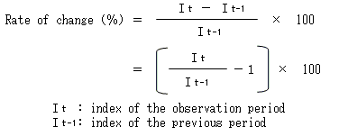 Rate of change formula