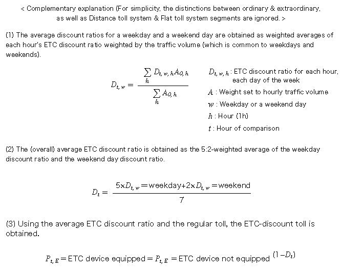 the special calculation method of expressway tolls