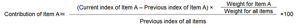 calculation of contribution1