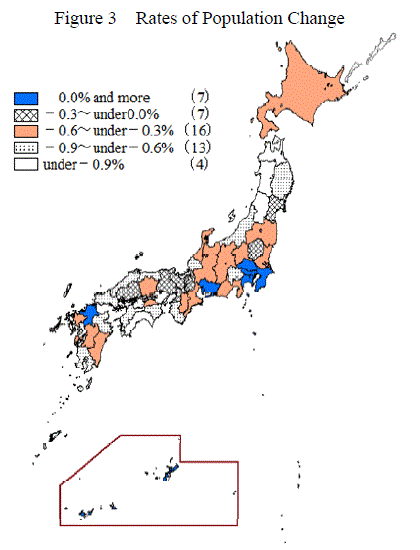 Figure 3 Rates of Population Change