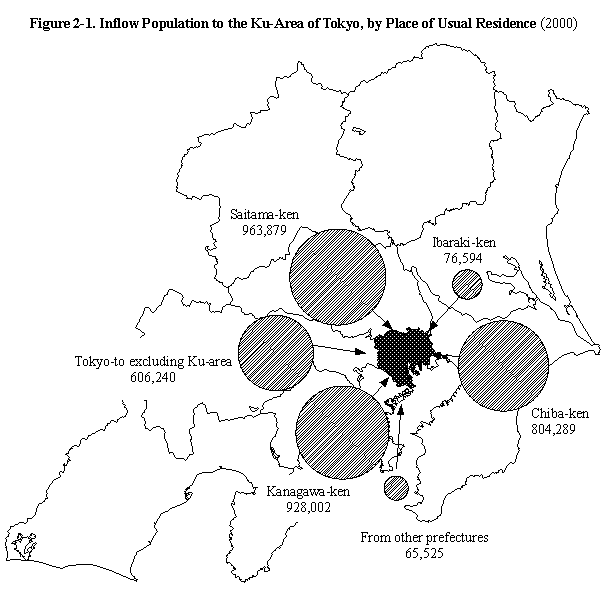 Figure 2-1.  Inflow Population to Ku-Area of Tokyo, by Place of Usual Residence (2000)
