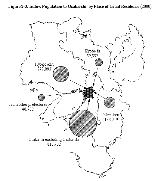 Figure 2-3.  Inflow Population to Osaka-shi, by Place of Usual Residence (2000)