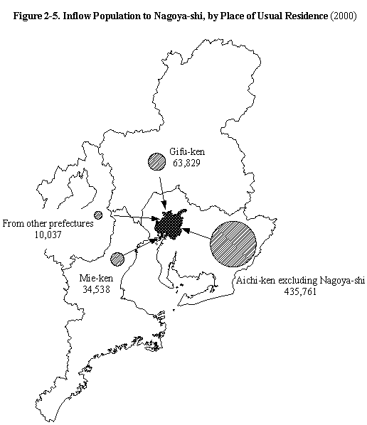 Figure 2-5.  Inflow Population to Nagoya-shi, by Place of Usual Residence (2000)