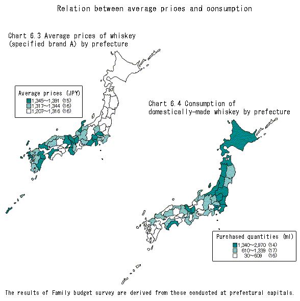 Relation between average prices and consumption / Chart 6.3 Average prices of whiskey (specified brand A) by prefecture / Chart 6.4 Consumption of domestically-made whiskey by prefecture