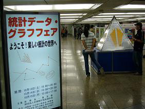 Statistical Data/Graph Fair