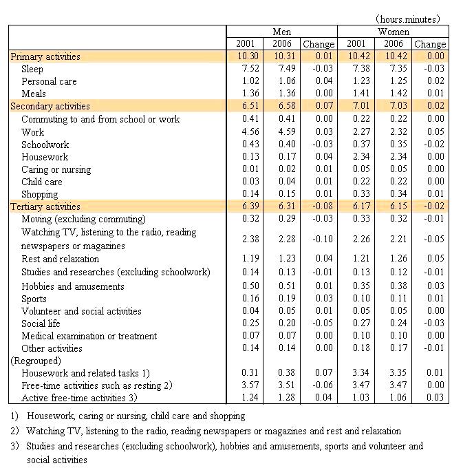 Average Sex Duration 56