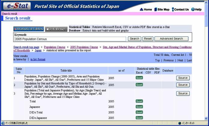 Statistical Table Management System (STMS)
