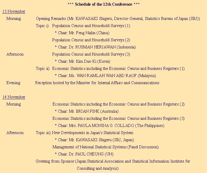Schedule of the 12th Conference