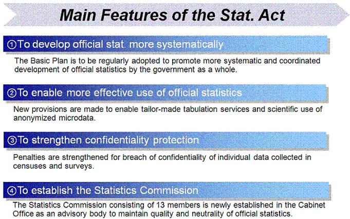 Main Features of the Stat. Act