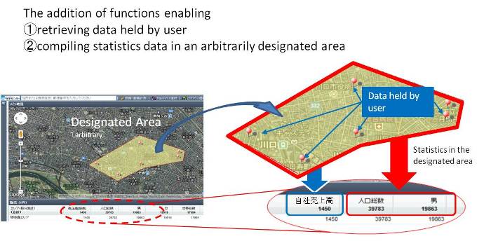 Improvement of Statistics GIS