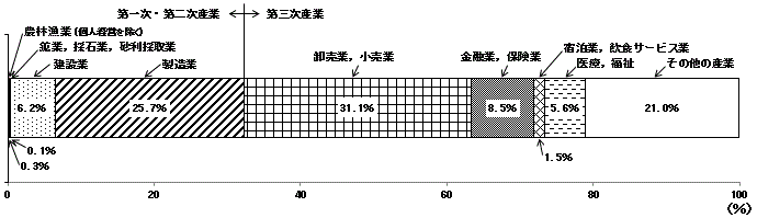 統計局ホームページ/平成24年経済センサス-活動調査 調査の結果