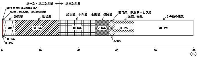 統計局ホームページ/平成24年経済センサス-活動調査 調査の結果