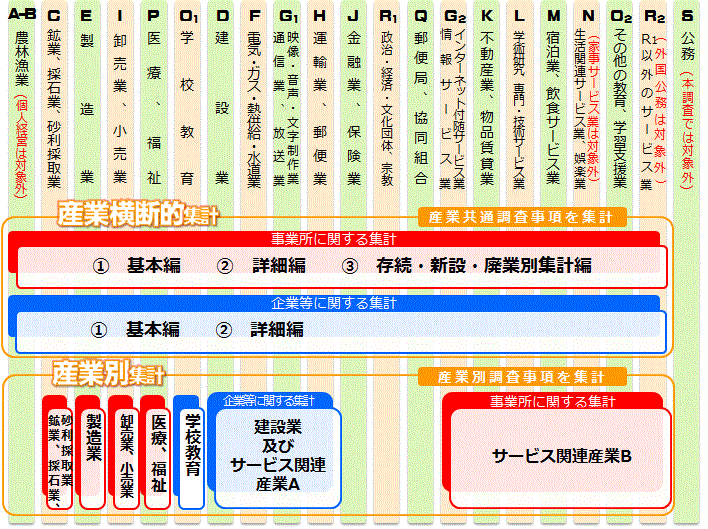 24NoσZTX-̏Wv̌n