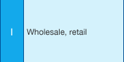 I: Wholesale, retail