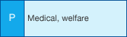 P: Medical, welfare