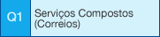 Q1: Serviços Compostos (Correios)