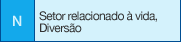 N: Setor relacionado ? vida, Diversão