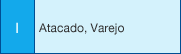 I: Atacado, Varejo