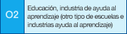 O2:Educación, industria de ayuda al aprendizaje (otro tipo de escuelas e industrias ayuda al aprendizaje)