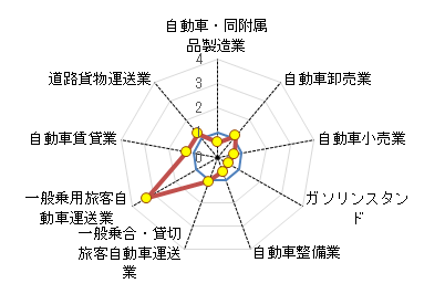 }13@s̎Ԋ֘AYƂ̓WiƏj ڂPDFł䗗B