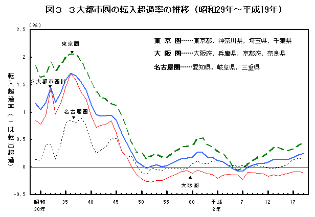 }3  3ss̓]ߗ̐ځia29N`19Nj