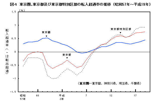 }4  Csyѓsʋ敔̓]ߗ̐ځia57N`19Nj