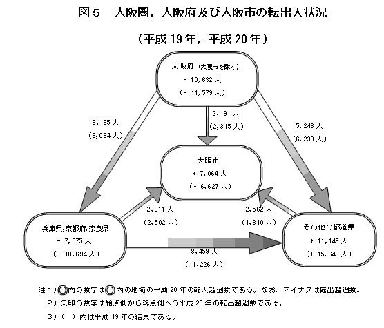 }5  ㌗C{yёs̓]o(19NC20N)