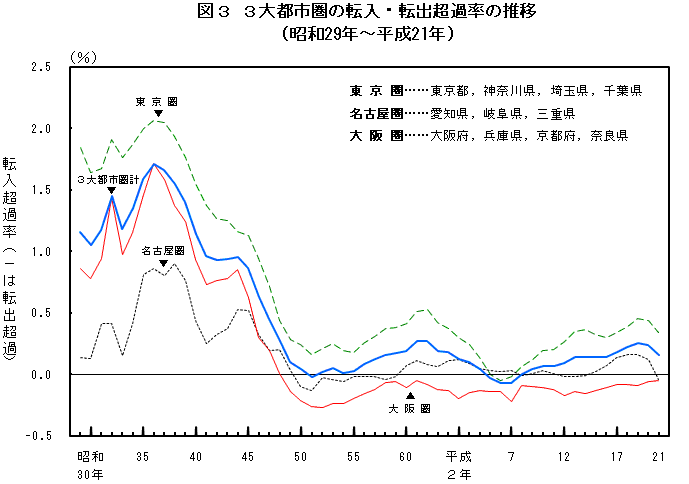 }3  3ss̓]E]oߗ̐ځia29N`21Nj