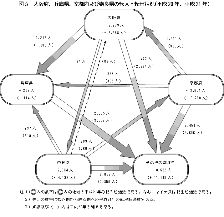 }6  {CɌCs{yѓޗǌ̓]E]o(20NC21N)