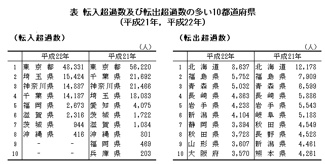 \  ]ߐyѓ]oߐ̑10s{i21NC22Nj