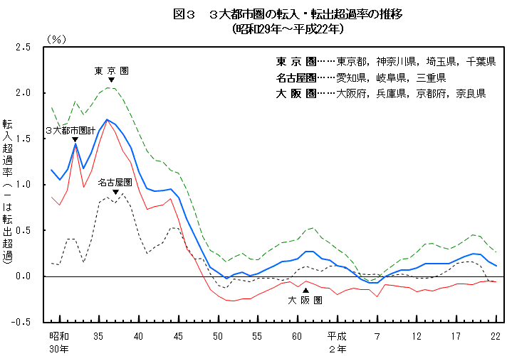 }3  3ss̓]E]oߗ̐ځia29N`22Nj