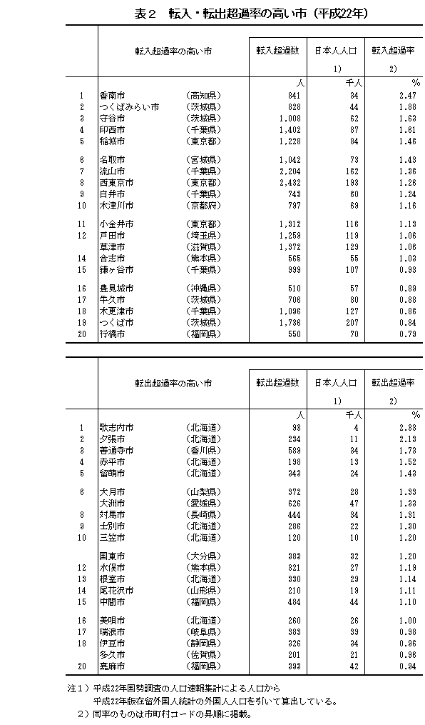 \2  ]E]oߗ̍si22Nj