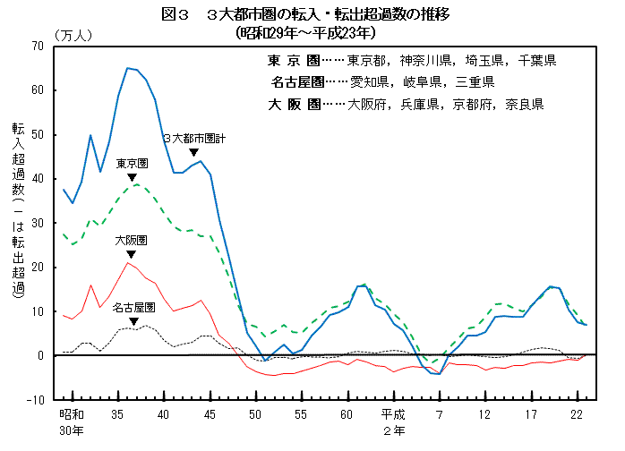 }3  3ss̓]E]oߗ̐ځia29N`23Nj