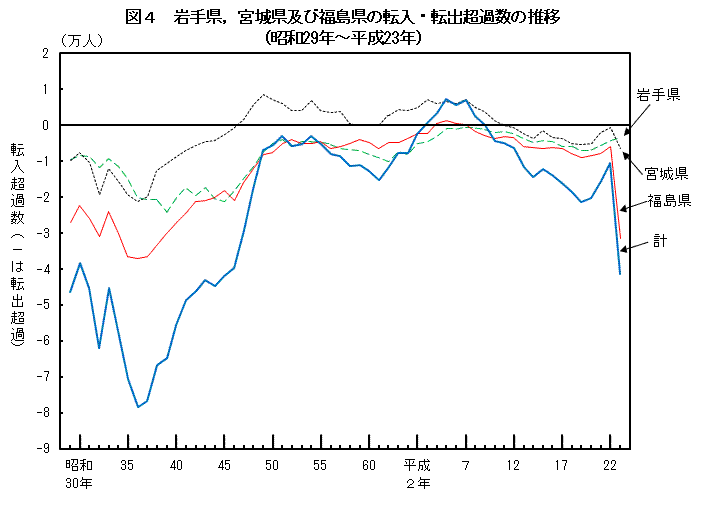 }4  茧C{錧yѕ̓]E]oߐ̐ځia29N`23Nj