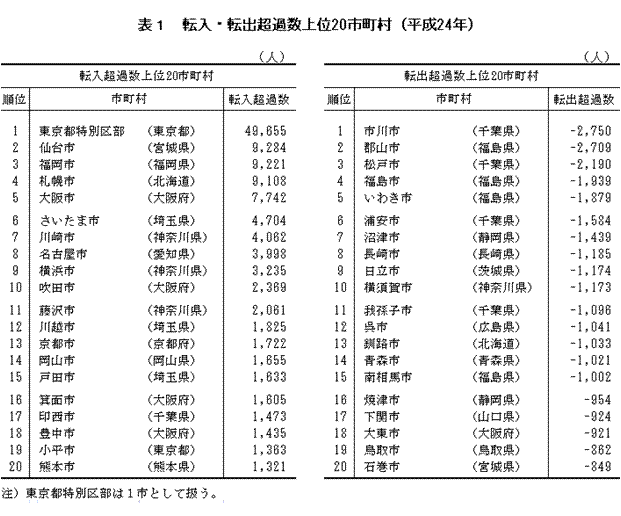 \1  ]E]oߐ20si24Nj